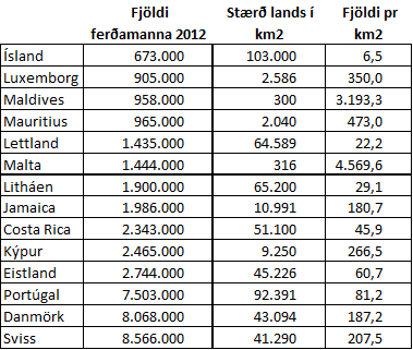 Fjöldi ferðamanna2
